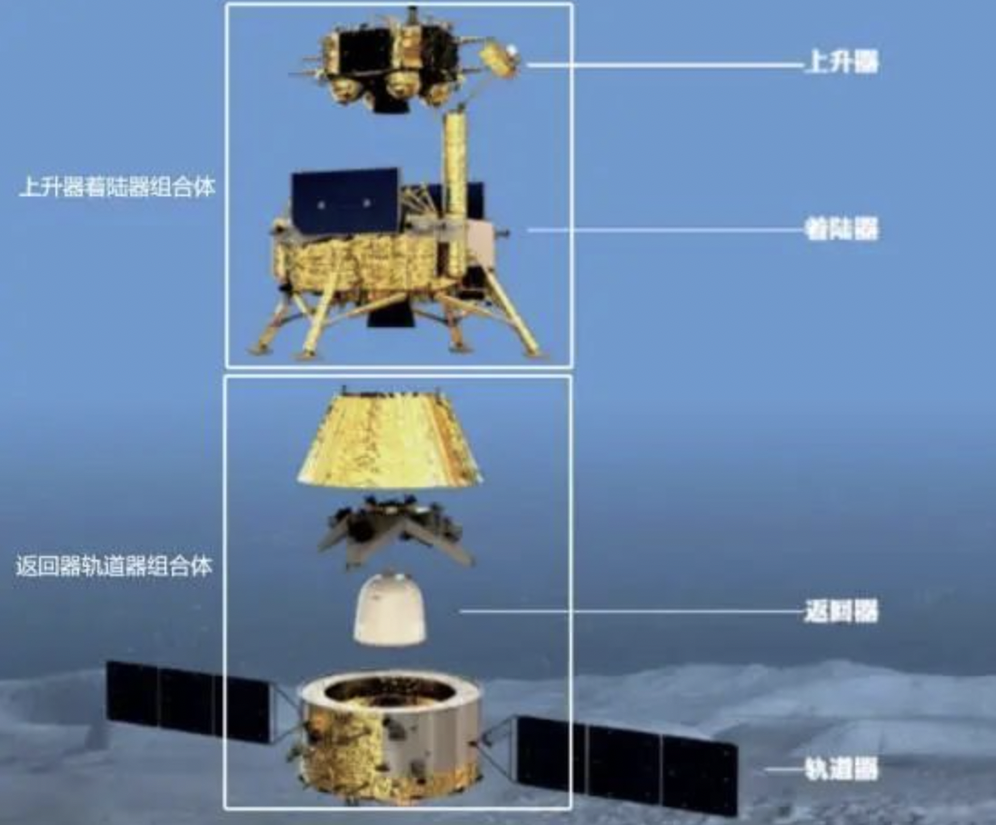 嫦娥六號(hào)比快遞小哥還利落，怎么做到的？